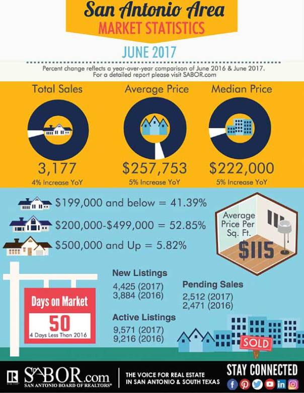 June 2017 SA housing Infographic